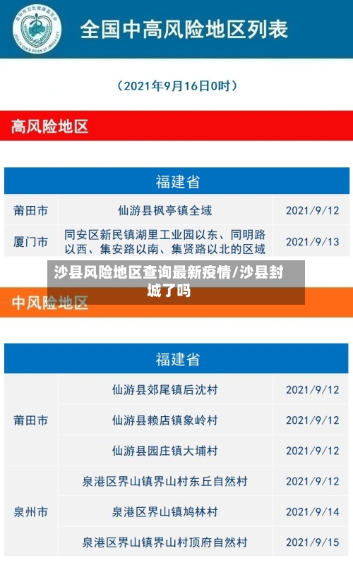 沙县风险地区查询最新疫情/沙县封城了吗-第1张图片