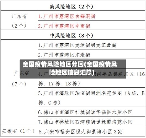全国疫情风险地区分区(全国疫情风险地区信息汇总)-第2张图片