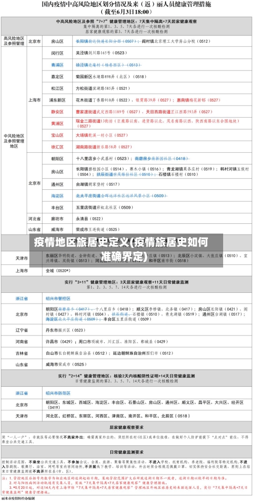 疫情地区旅居史定义(疫情旅居史如何准确界定)-第1张图片