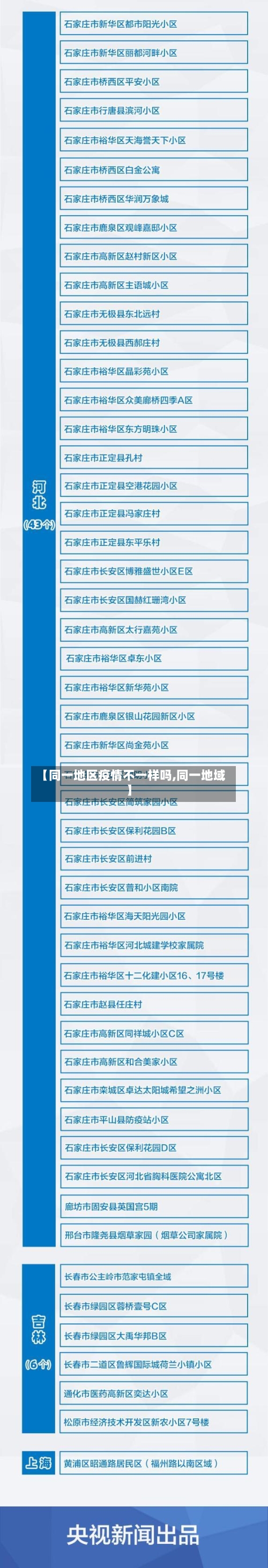 【同一地区疫情不一样吗,同一地域】-第1张图片