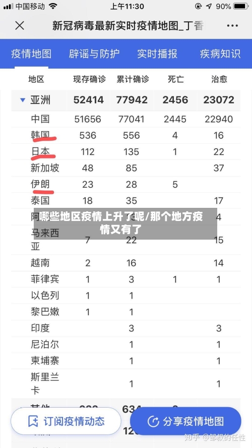 哪些地区疫情上升了呢/那个地方疫情又有了-第1张图片