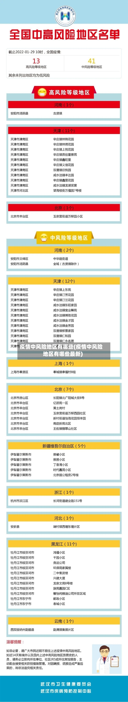 疫情中风险地区有哪些(疫情中风险地区有哪些最新)-第2张图片