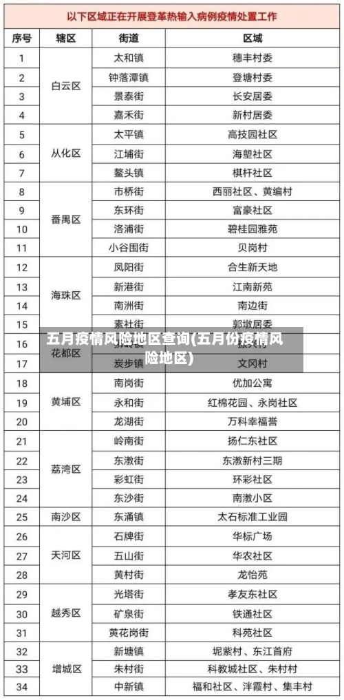五月疫情风险地区查询(五月份疫情风险地区)-第1张图片