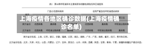 上海疫情各地区确诊数据(上海疫情确诊名单)-第2张图片