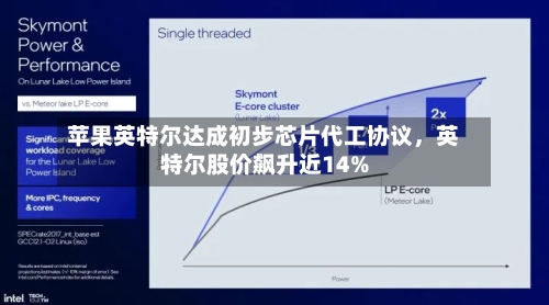 苹果英特尔达成初步芯片代工协议	，英特尔股价飙升近14%-第1张图片