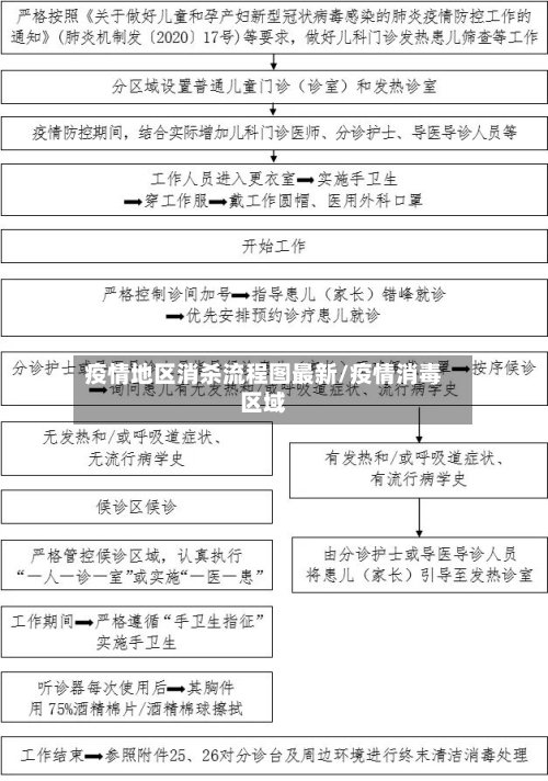 疫情地区消杀流程图最新/疫情消毒区域-第1张图片