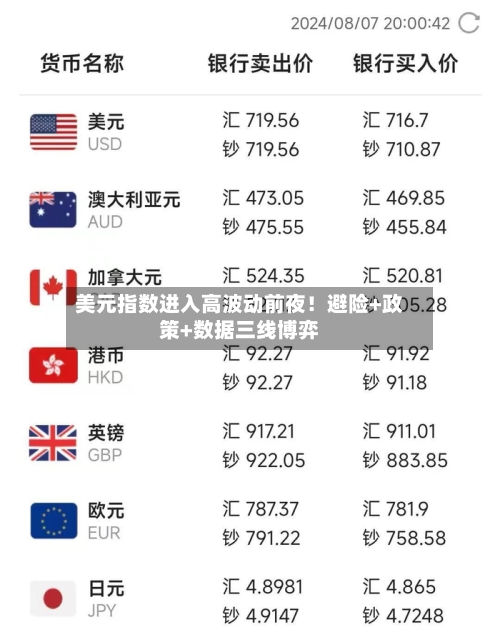 美元指数进入高波动前夜！避险+政策+数据三线博弈-第2张图片
