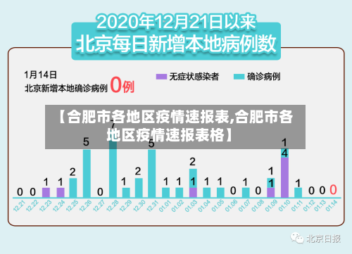 【合肥市各地区疫情速报表,合肥市各地区疫情速报表格】-第1张图片