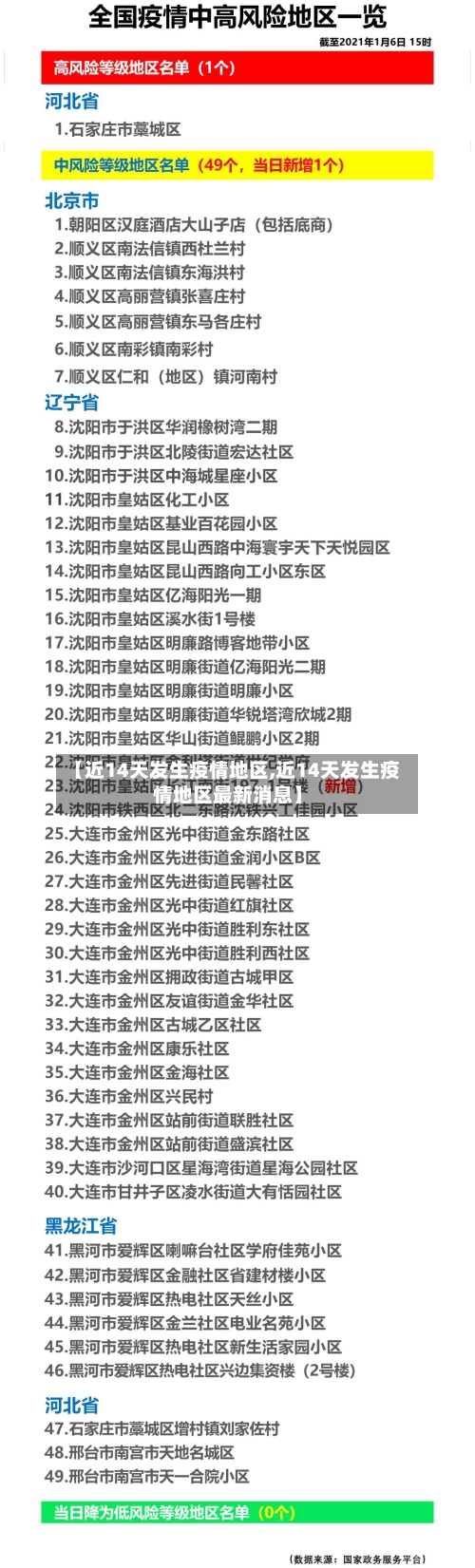 【近14天发生疫情地区,近14天发生疫情地区最新消息】-第1张图片