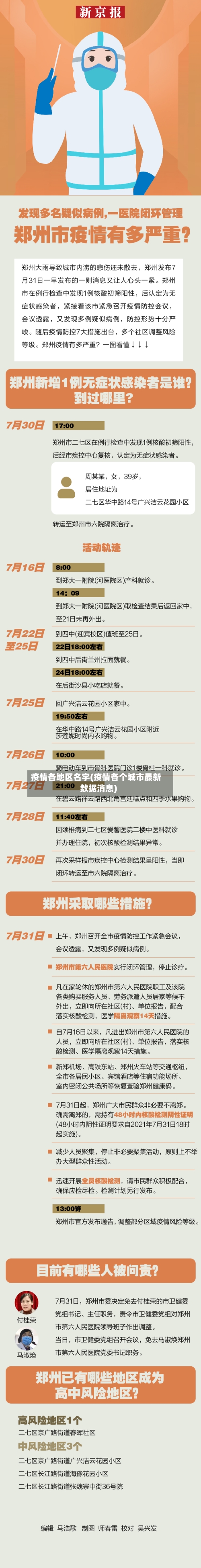 疫情各地区名字(疫情各个城市最新数据消息)-第1张图片