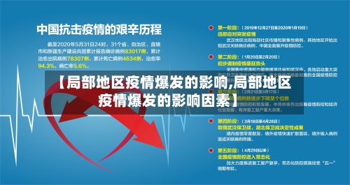 【局部地区疫情爆发的影响,局部地区疫情爆发的影响因素】-第1张图片
