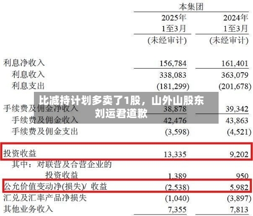 比减持计划多卖了1股	，山外山股东刘运君道歉-第3张图片