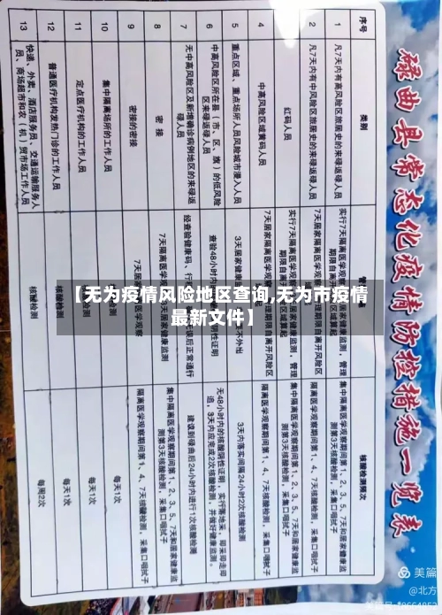 【无为疫情风险地区查询,无为市疫情最新文件】-第3张图片