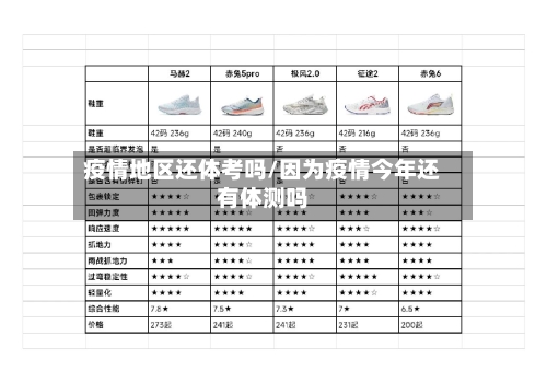 疫情地区还体考吗/因为疫情今年还有体测吗-第3张图片