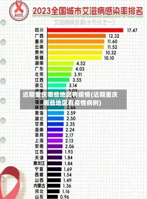 近期重庆哪些地区有疫情(近期重庆哪些地区有疫情病例)-第1张图片