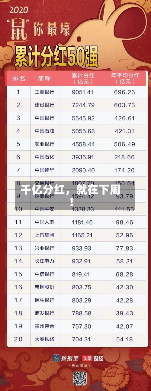 千亿分红，就在下周！-第1张图片