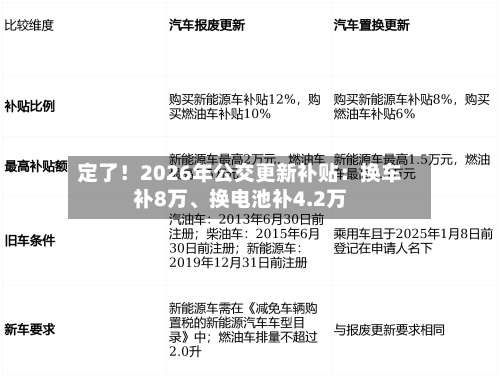 定了！2026年公交更新补贴：换车补8万、换电池补4.2万-第1张图片