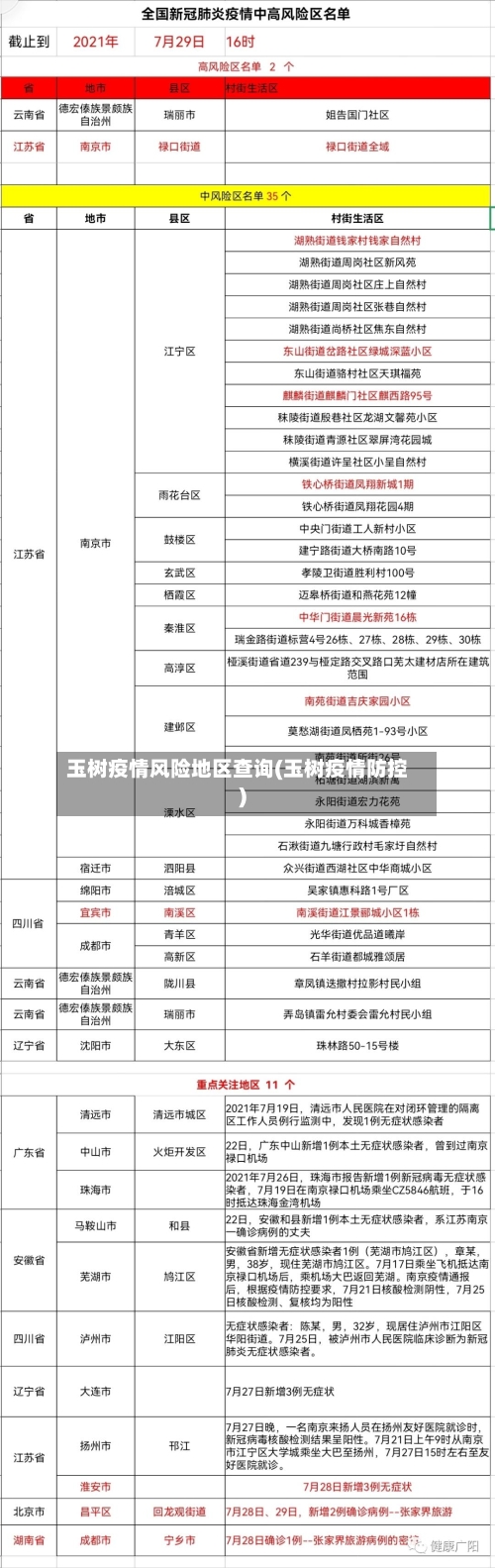 玉树疫情风险地区查询(玉树疫情防控)-第2张图片