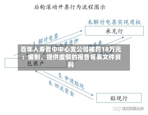 百年人寿晋中中心支公司被罚18万元：编制	、提供虚假的报告报表文件资料-第1张图片