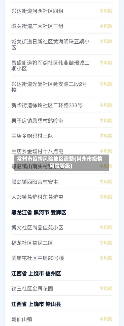 常州市疫情风险地区调整(常州市疫情风险等级)-第3张图片