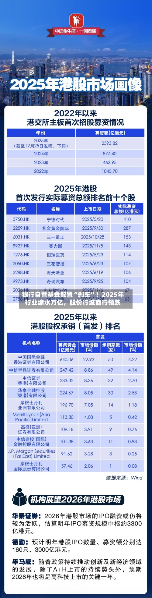 银行自营基金配置“刹车”！2025年行业缩水万亿，股份行城商行领跌-第1张图片