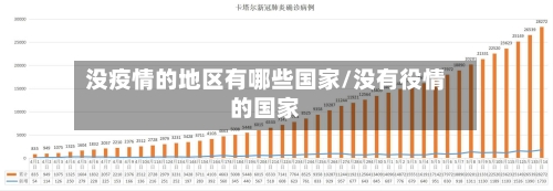 没疫情的地区有哪些国家/没有役情的国家-第2张图片