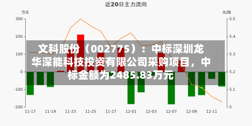 文科股份（002775）：中标深圳龙华深能科技投资有限公司采购项目，中标金额为2485.83万元-第1张图片