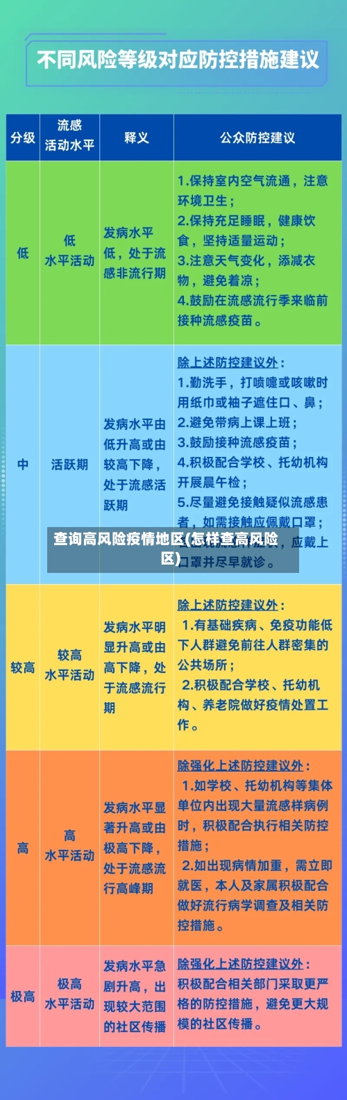 查询高风险疫情地区(怎样查高风险区)-第1张图片