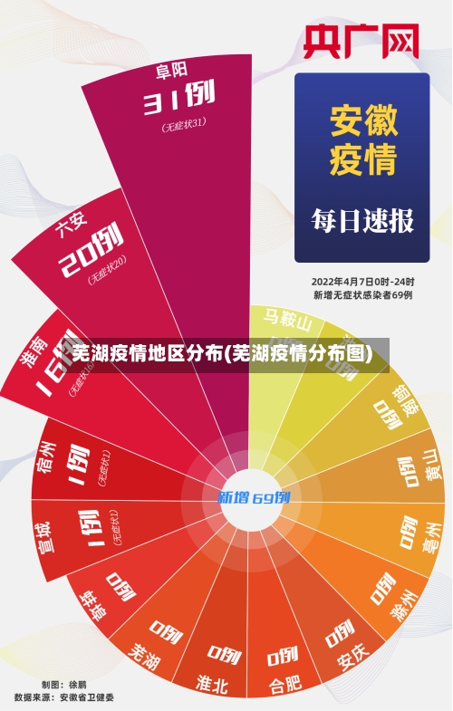 芜湖疫情地区分布(芜湖疫情分布图)-第1张图片