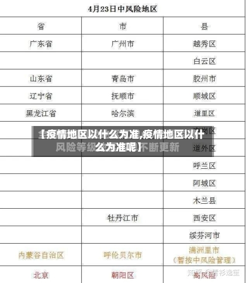 【疫情地区以什么为准,疫情地区以什么为准呢】-第1张图片