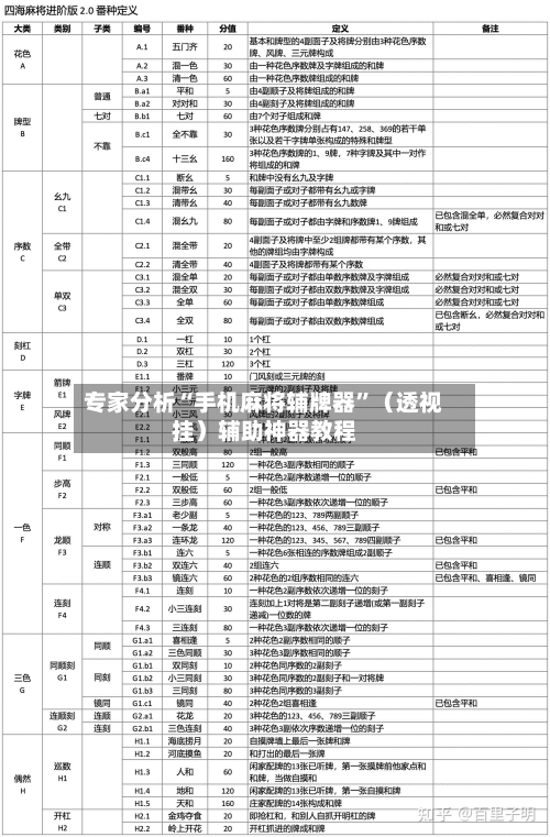 专家分析“手机麻将辅牌器”（透视挂）辅助神器教程-第2张图片