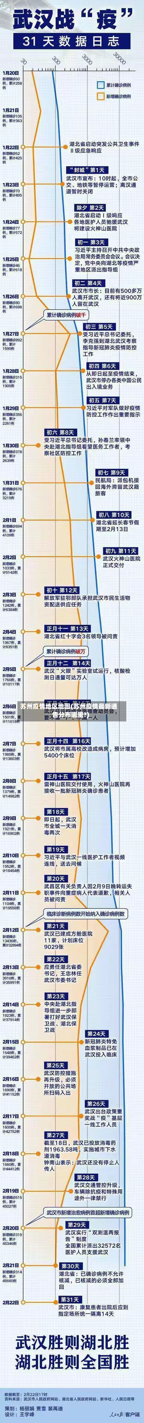 苏州疫情地区地图(苏州疫情最新通告分布哪里?)-第1张图片