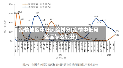 疫情地区中低风险划分(疫情中低风险区怎么划分)-第1张图片