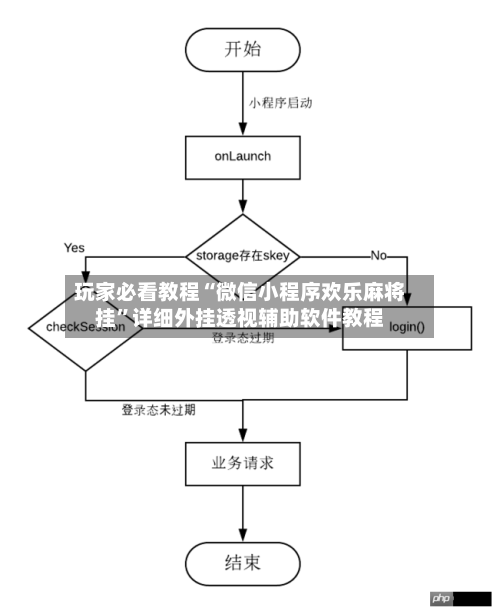玩家必看教程“微信小程序欢乐麻将挂”详细外挂透视辅助软件教程-第2张图片