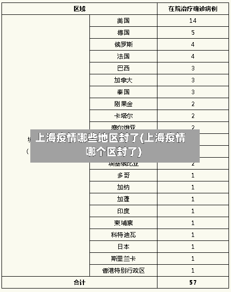 上海疫情哪些地区封了(上海疫情哪个区封了)-第3张图片