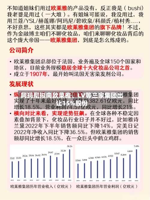 阿玛尼拟向欧莱雅、LV等三家集团出让15%股份-第1张图片