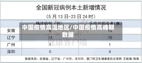中国疫情高温地区/中国疫情高峰期数据-第2张图片