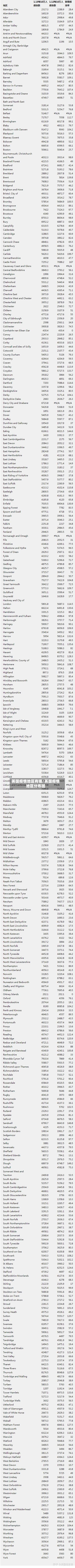 英国疫情地区有哪/英国疫情地区分布图-第1张图片