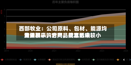 西部牧业：公司原料、包材、能源均为长期采购合同	，截至近来费用波动较小，对产品成本影响较小-第1张图片