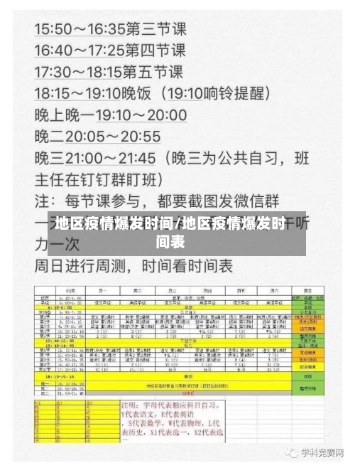 地区疫情爆发时间/地区疫情爆发时间表-第3张图片