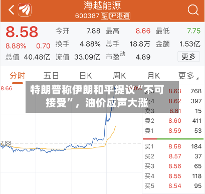 特朗普称伊朗和平提议“不可接受	”，油价应声大涨-第1张图片