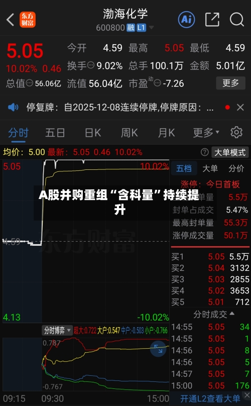 A股并购重组“含科量”持续提升-第2张图片