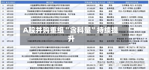 A股并购重组“含科量”持续提升-第3张图片