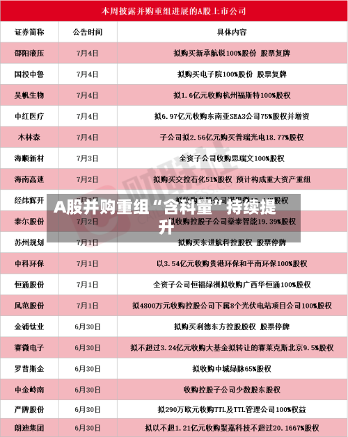 A股并购重组“含科量”持续提升-第1张图片