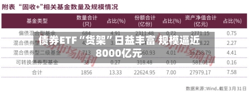 债券ETF“货架”日益丰富 规模逼近8000亿元-第1张图片