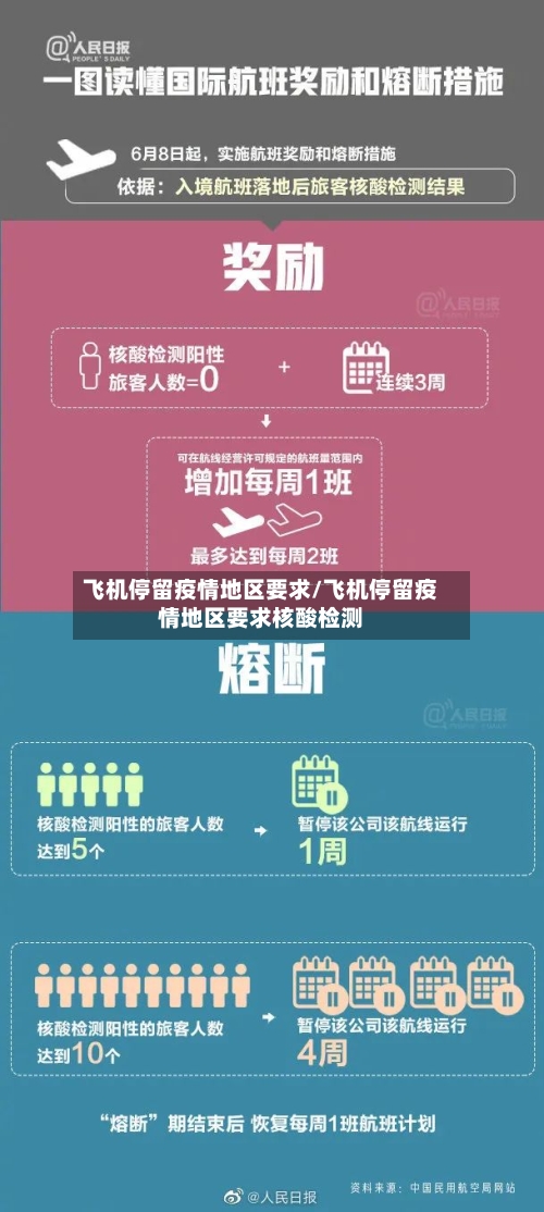 飞机停留疫情地区要求/飞机停留疫情地区要求核酸检测-第1张图片