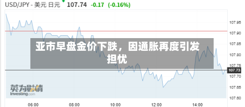 亚市早盘金价下跌，因通胀再度引发担忧-第1张图片