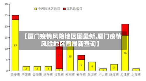 【厦门疫情风险地区图最新,厦门疫情风险地区图最新查询】-第1张图片