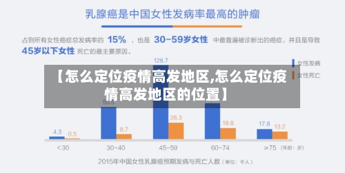 【怎么定位疫情高发地区,怎么定位疫情高发地区的位置】-第1张图片
