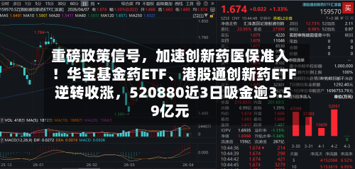 重磅政策信号，加速创新药医保准入！华宝基金药ETF	、港股通创新药ETF逆转收涨	，520880近3日吸金逾3.59亿元-第1张图片